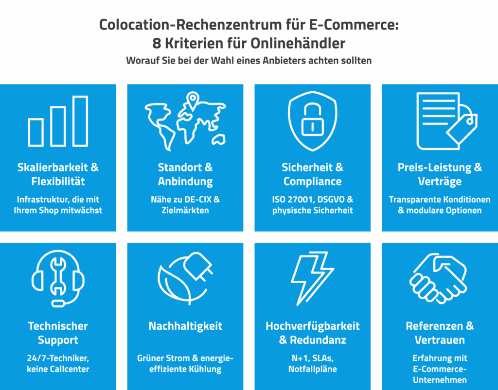Infografik Colocation-Rechenzentrum für E-Commerce - Blogpost