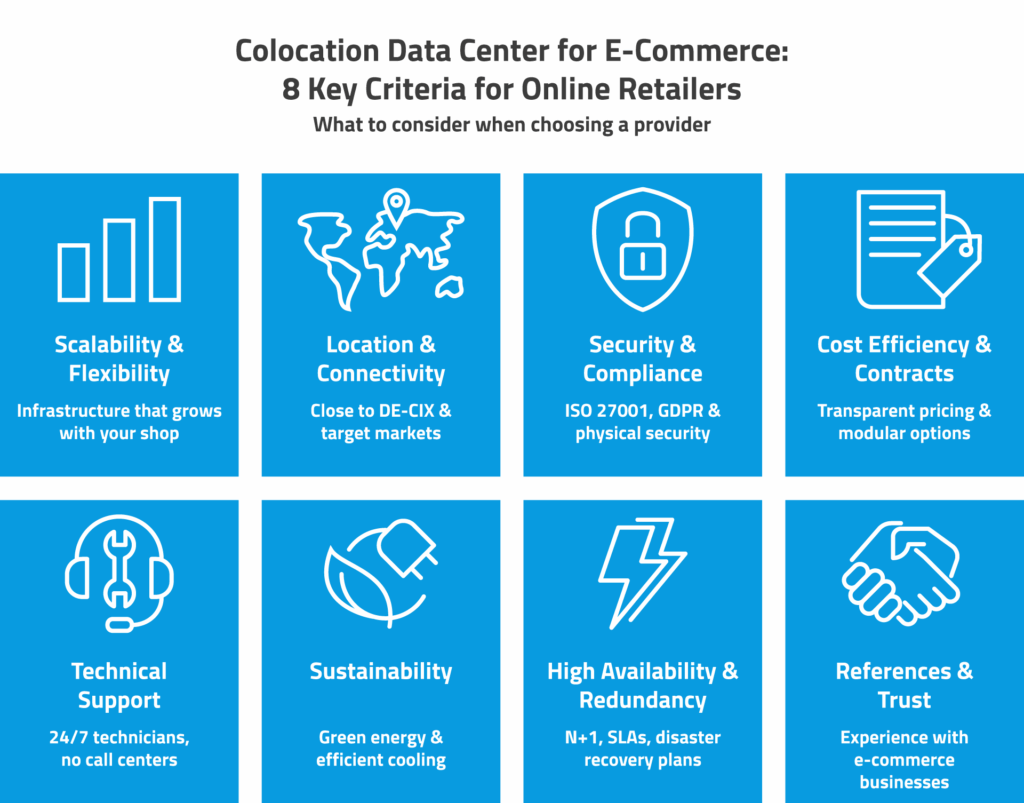 Infographic: Colocation Data Center for E-Commerce – Blog Post