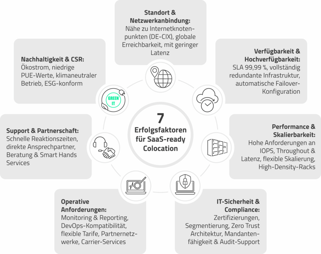 Erfolgsfaktoren für SaaS-ready Colocation