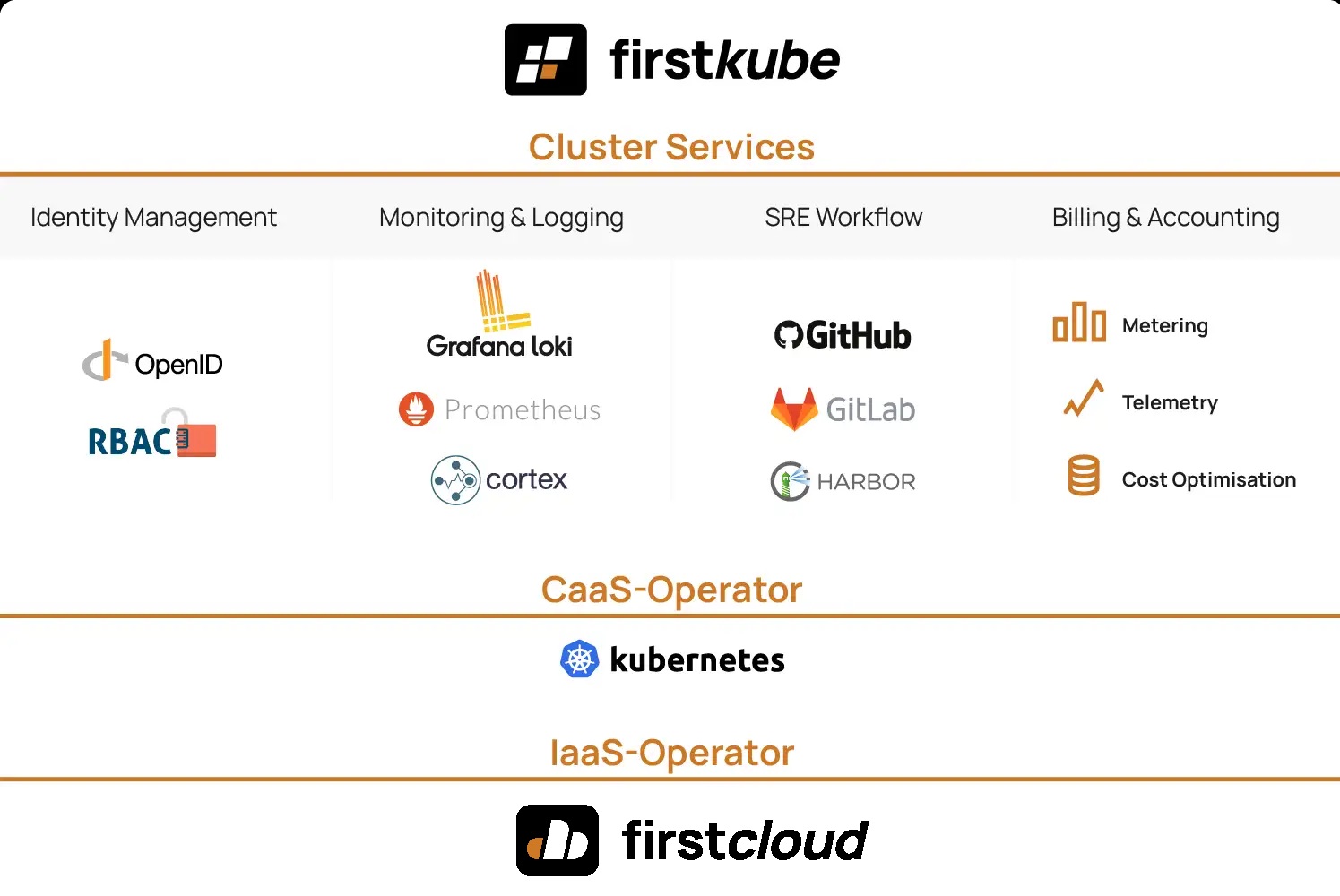 fc26-grafik-fc-kubernetes-10-juni-2026