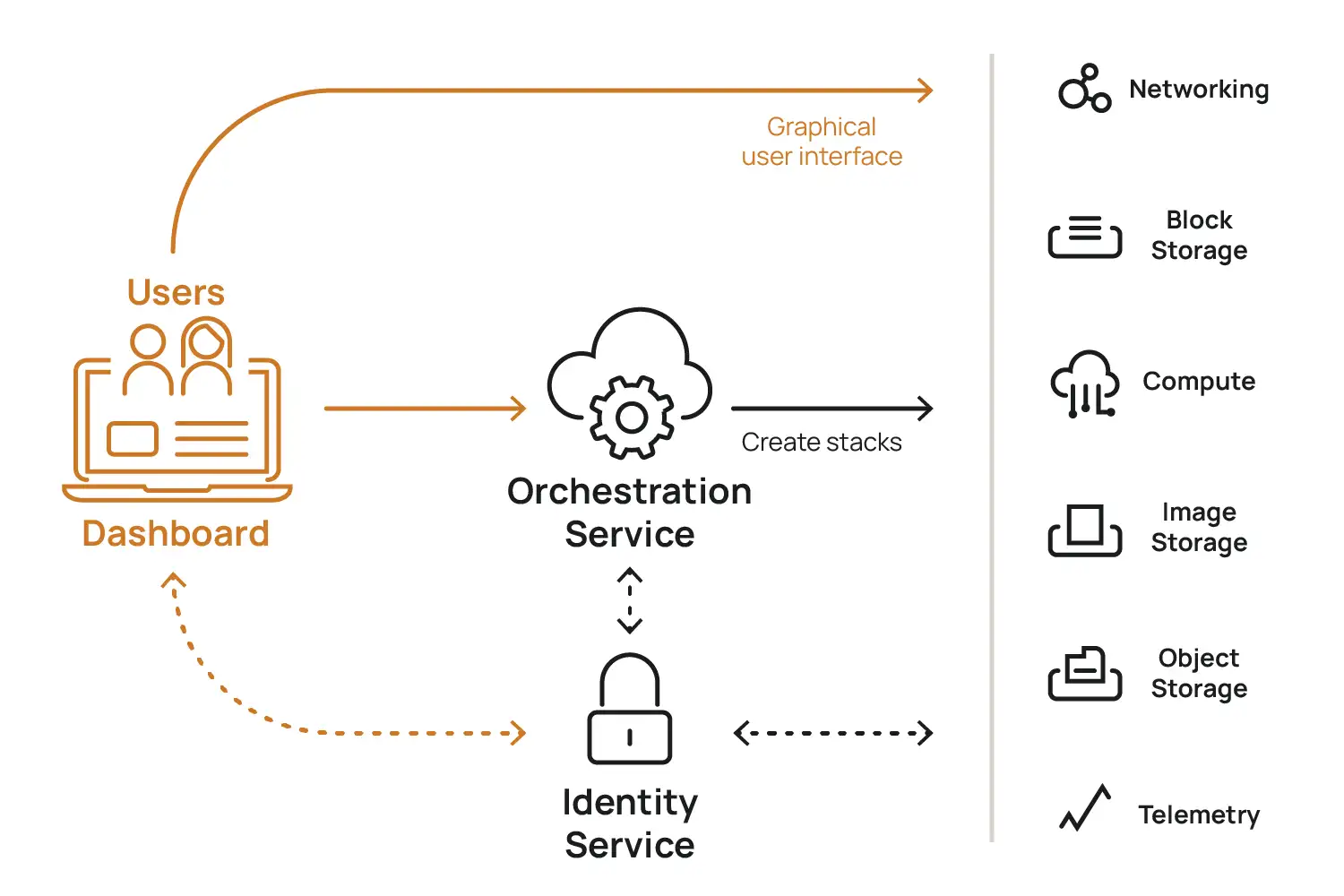 fc26-grafik-fc-kubernetes-user-01